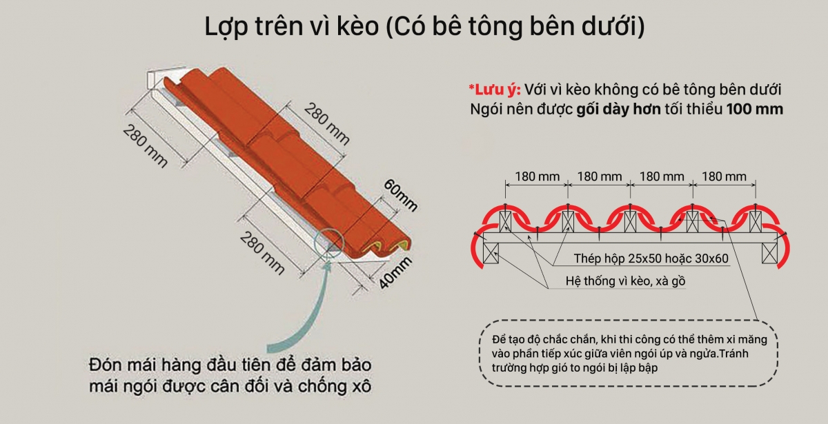 Hướng dẫn lợp ngói Mediteriano cỡ nhỏ trên hệ vì kèo