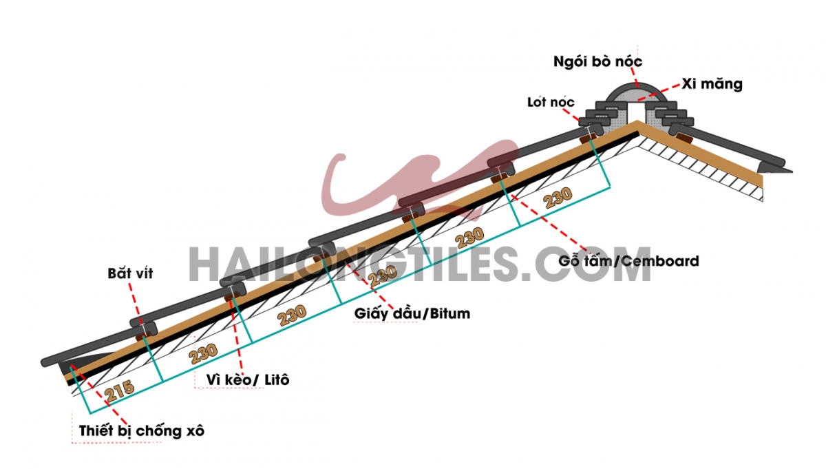 Hướn dẫn lợp ngói Nhật Kawara J-Type